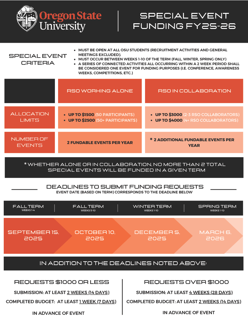 SOA Grant Funding Information sheet